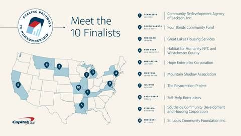 Scaling Pathways to Homeownership drew proposals from across the country, with nearly every state and U.S. territory engaging in the opportunity.
