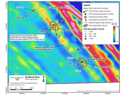 Figure 5: Southeast Zone: UAV magnetics (reduced-to-pole first vertical derivative) with the North and South vein targets, the interpreted relative magnetic high, visible gold showing, interpreted vein plunge, historical grab samples* and 2013 drill holes. Figure 5: Southeast Zone: UAV magnetics (reduced-to-pole first vertical derivative) with the North and South vein targets, the interpreted relative magnetic high, visible gold showing, interpreted vein plunge, historical grab samples* and 2013 drill holes.
