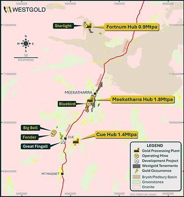 Figure 3: Westgold's 3 Murchison Processing Hubs