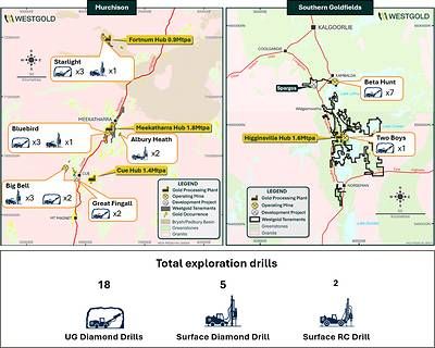 Figure 6: 25 Exploration Drills in Operation