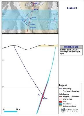 Figure 4. Geological cross-section B showing the Santa Ana vein system. The cross-section's width is 100 metres. Lengths are downhole and do not represent estimated true widths.