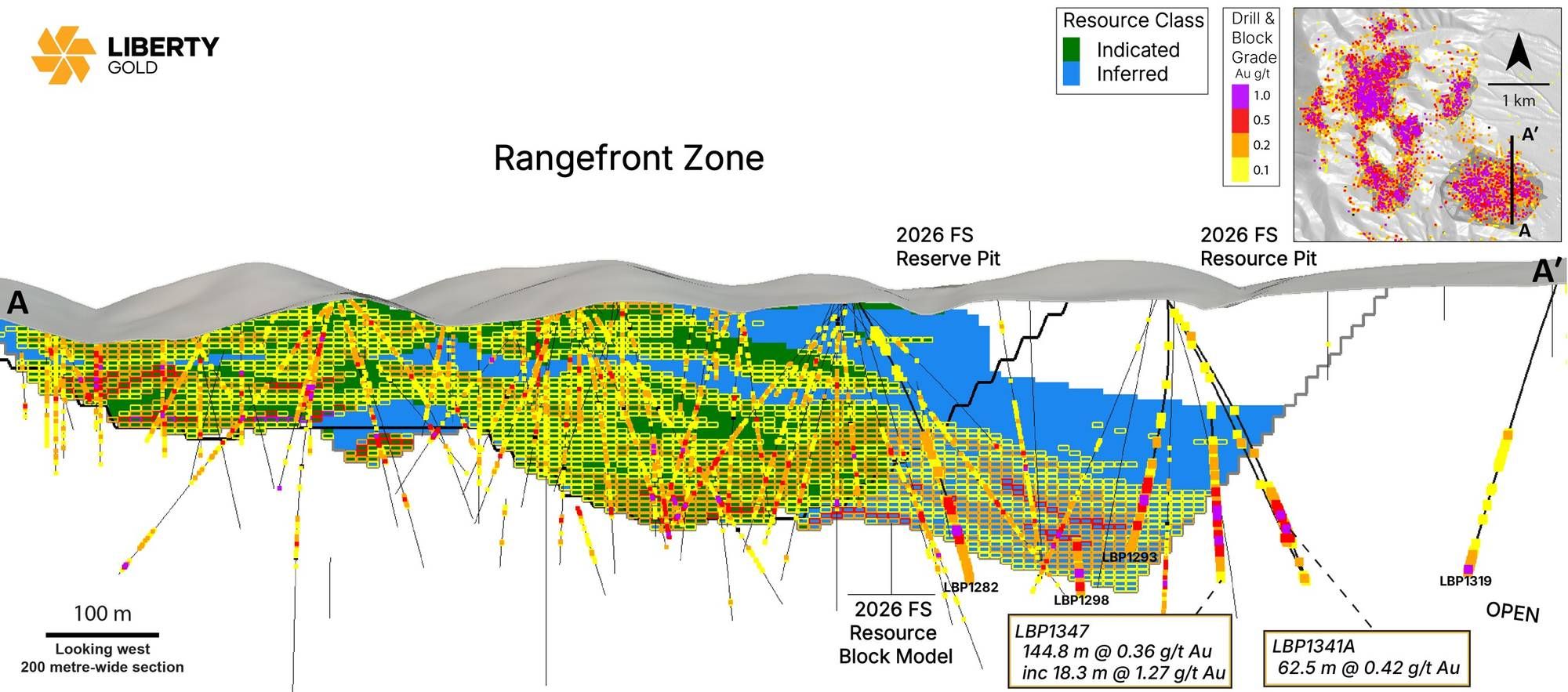 Figure 2: Rangefront cross-section