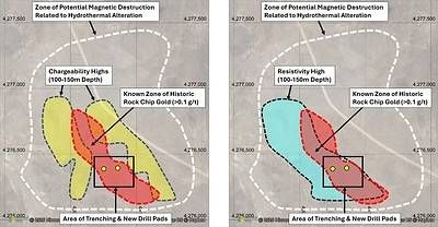 Figure 1 – High Chargeability on the Left and High Resistivity on the Right at 100-150m Depth, with Overlapping Gold Mineralized Rock Samples (>0.1 g/t) in a Potentially Magnetically Destructive Area at Mustang South.