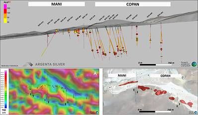 Figure 4. Long-section and plan maps of the Mani–Copan targets, indicating the depth of mineralization, structural controls, and potential target areas to be drilled in the coming months. Figure 4. Long-section and plan maps of the Mani–Copan targets, indicating the depth of mineralization, structural controls, and potential target areas to be drilled in the coming months.