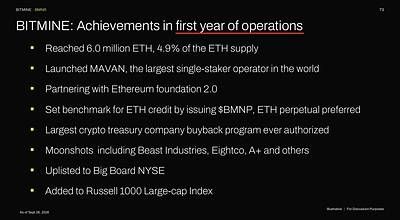 BITMINE: Achievements in first year of operations