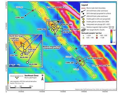 Figure 2: Southeast Zone, showing drill holes ML26 005 and ML26 006, the visible gold at 33.4 metres in ML26 005 (projected to surface), the North and South vein targets, the visible gold showing at surface, the interpreted vein plunge, UAV magnetics (reduced-to-pole first vertical derivative), historical grab samples* and 2013 drill holes. The inset shows the North Vein Target at a larger scale.