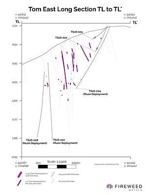 Figure 2 Inclined Long Section TL to TL' (051/63): showing intersected mineralization 2026 and pre-2026 drilling intersections.