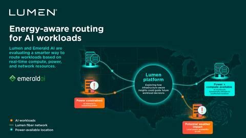 Lumen and Emerald AI are evaluating a smarter way to route workloads.