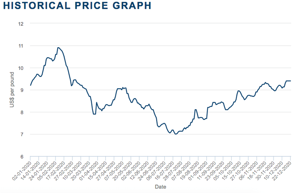 molybdenum-outlook-2021-demand-to-recover-prices-to-rise