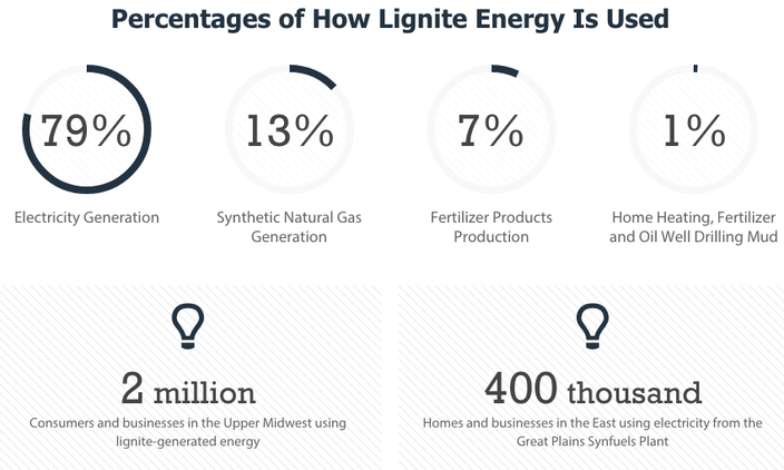 Home  Lignite Energy Council