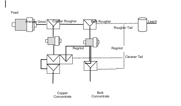 Optimized Process Flowsheet Schematic