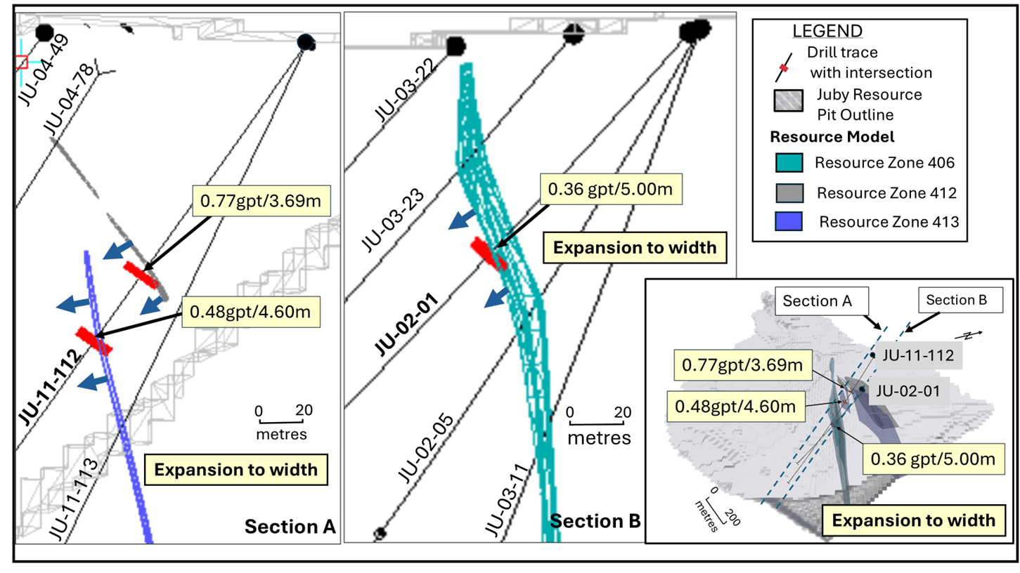 Juby Resource Zone 406, 412 – Latest Assays extending mineralized width of zone