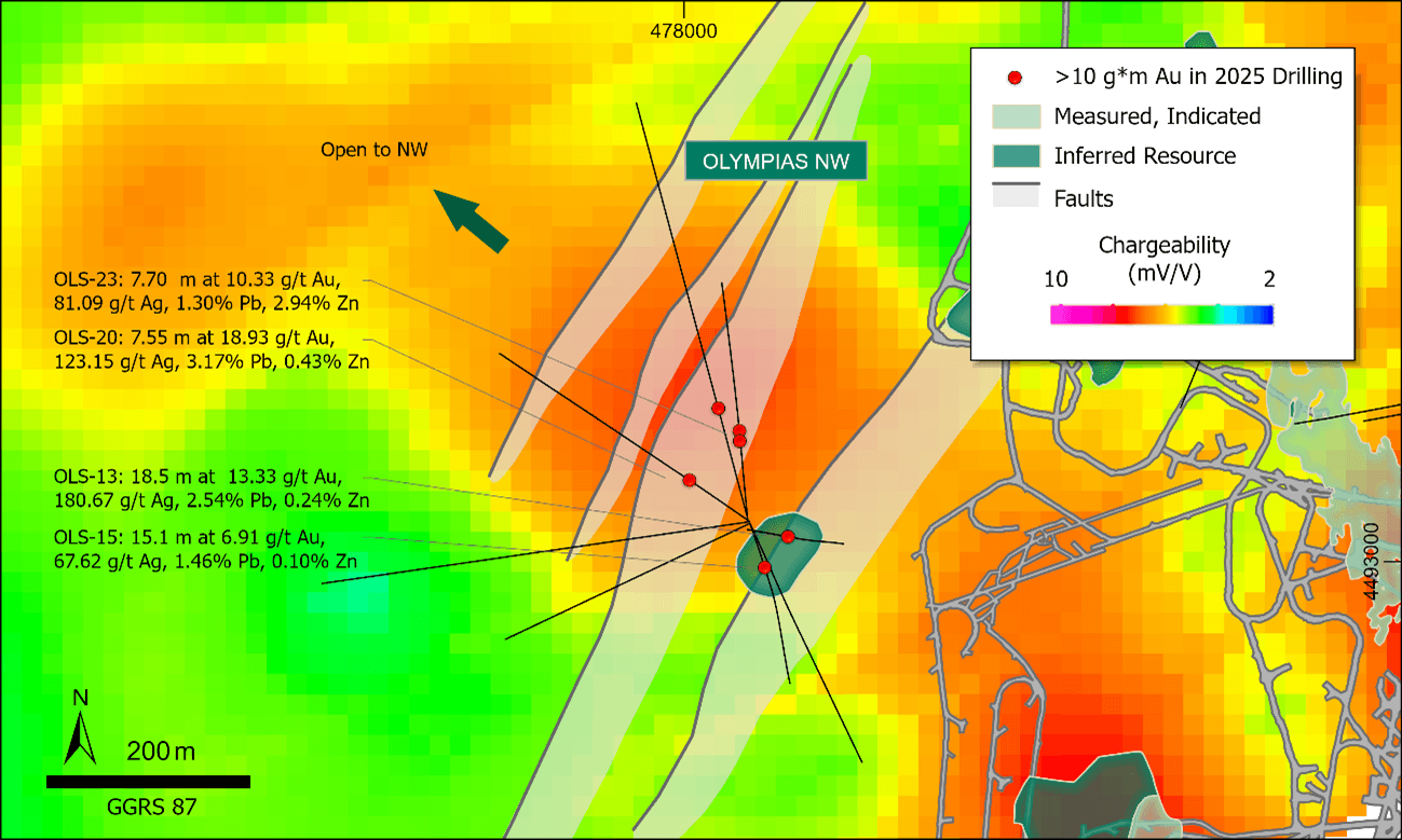 Map showing the newly discovered Olympias NW zone that coincides with northeast-trending faults and a large northwest-trending high chargeability geophysical anomaly.