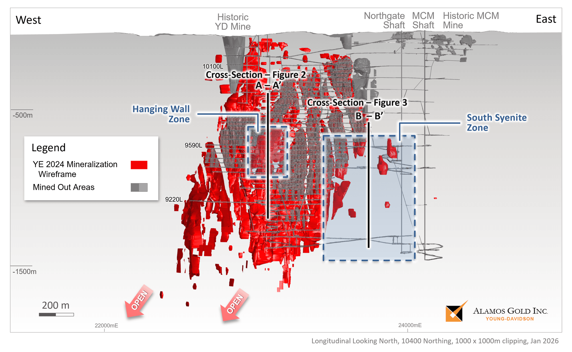 Figure 1 Young-Davidson Mine Composite Longitudinal –Hanging Wall Zone and South Syenite Zone