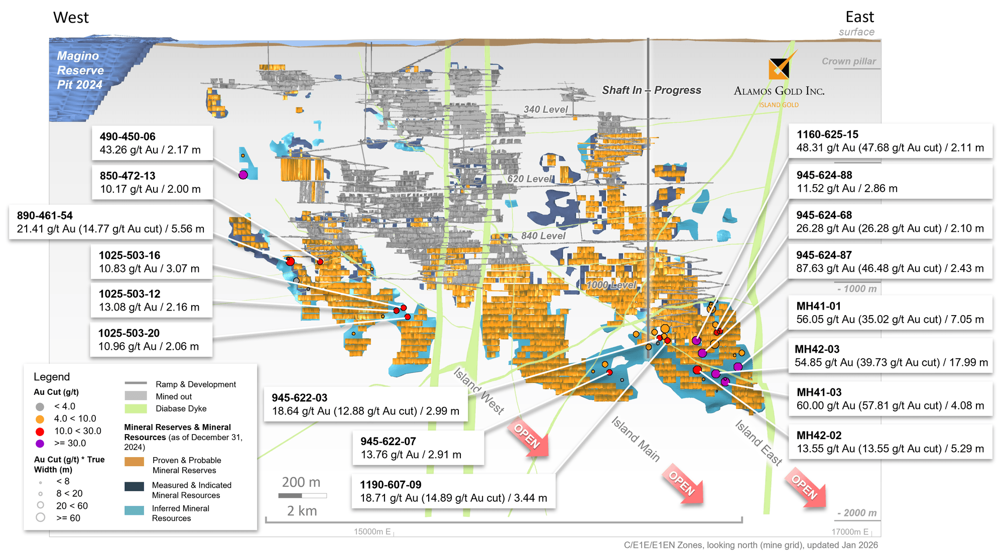 Figure 3 Island Gold Mine – CE1E Longitudinal New Surface & Underground Delineation Drilling Highlights
