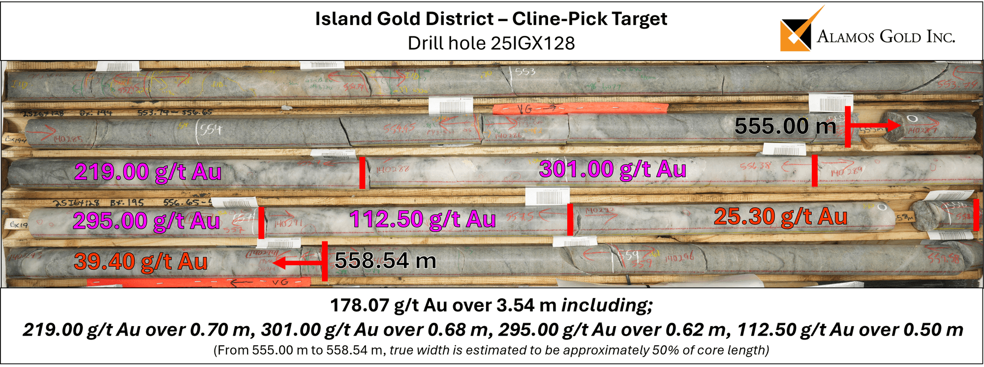 Figure 7 Cline-Pick Core Photo – High-Grade Quartz Vein in Drill hole 25IGX128