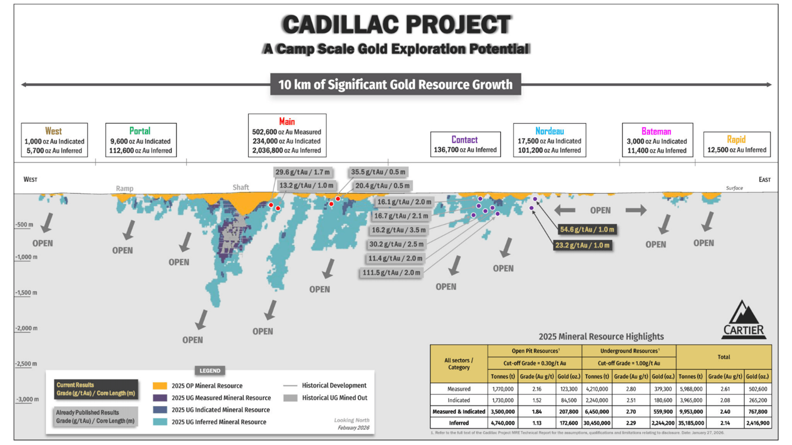 Location of the new drill results (regional longitudinal section)