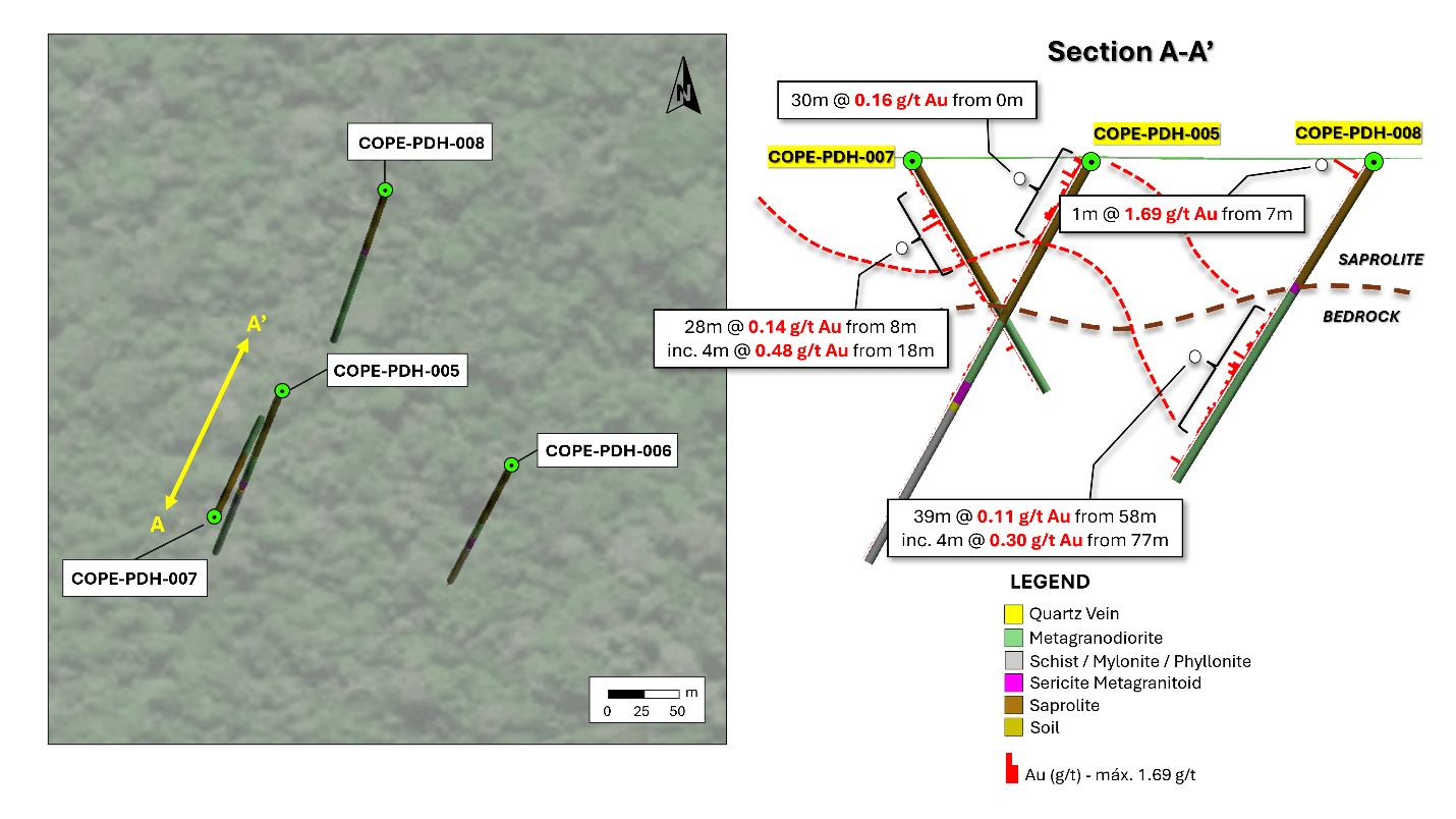 Significant intersections reported from diamond holes COPE-PDH-005, 006,007, and 008.