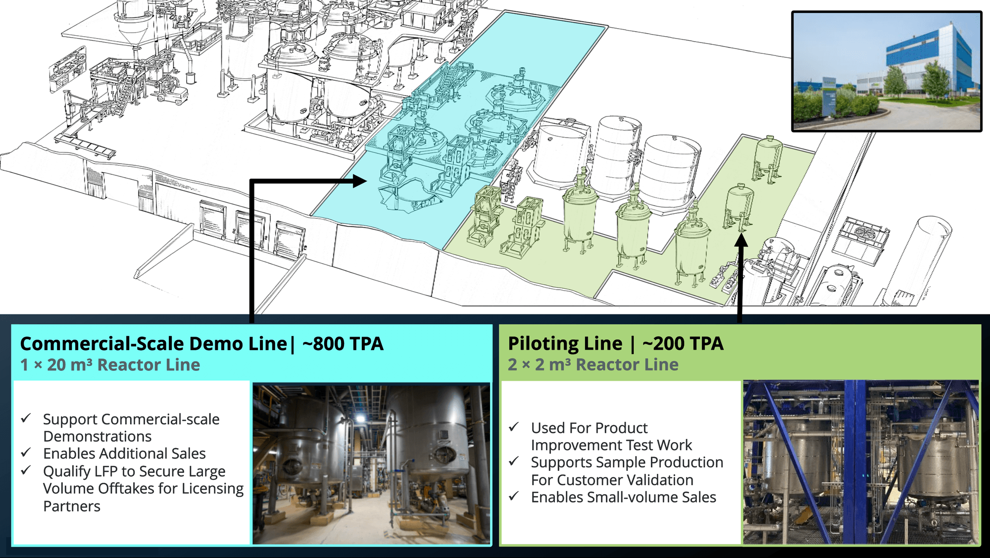 Image: Nano One's LFP CAM facility in Candiac, Québec illustrating pilot and full-scale demonstration production lines.