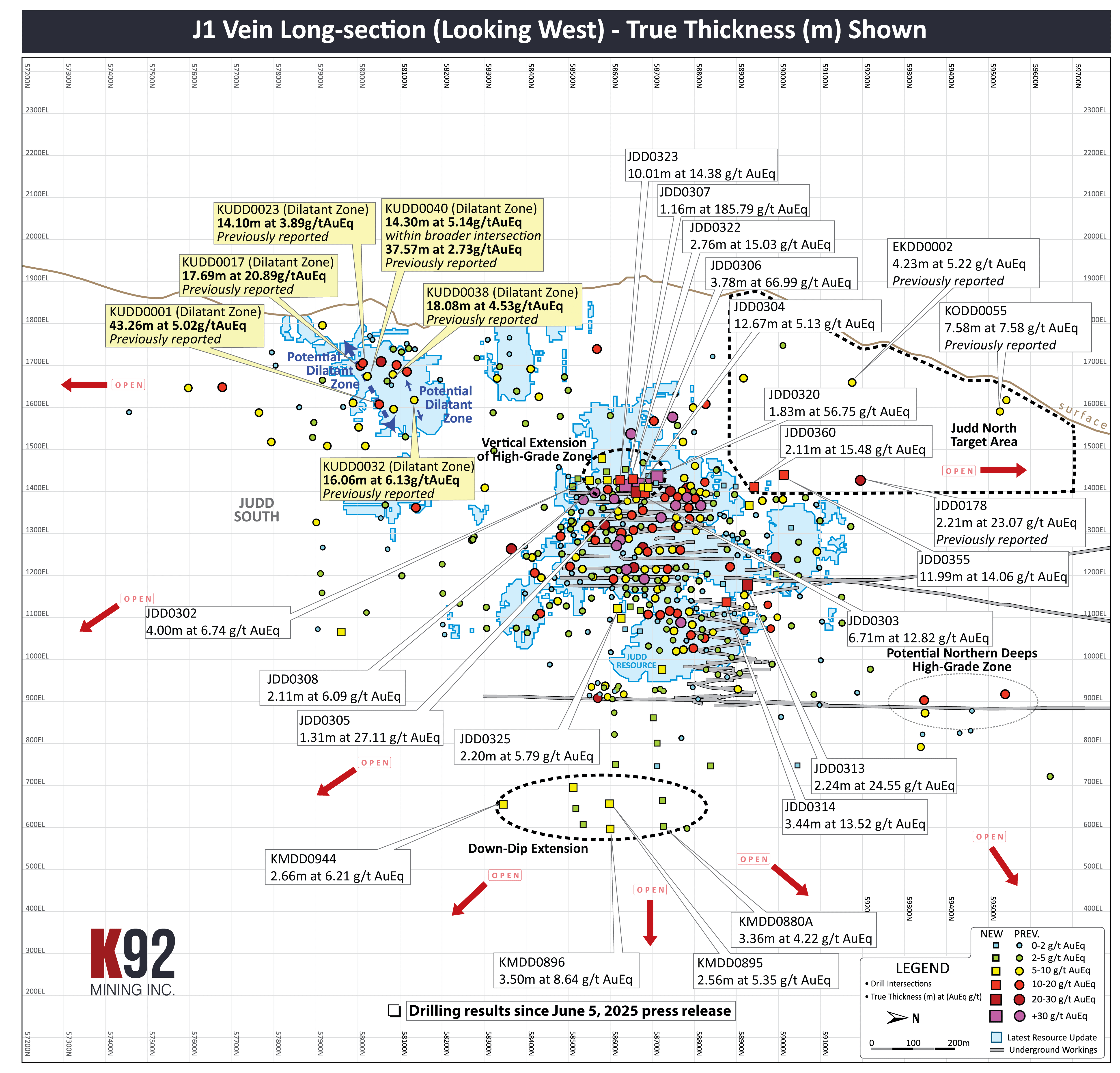 Figure 3 - J1 Vein Long Section