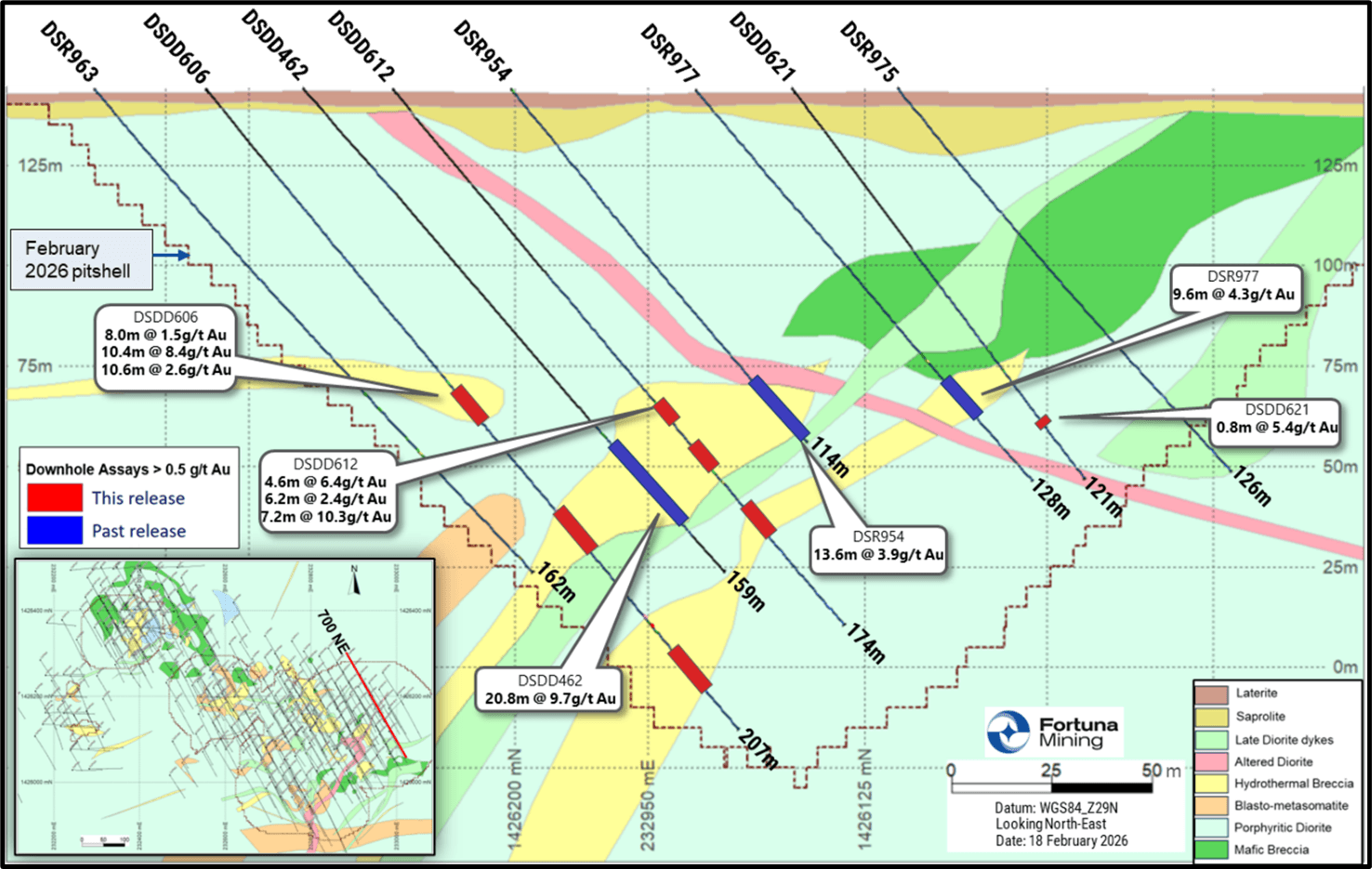 Diamba Sud Gold Project: Southern Arc deposit - section 700NE. (For details of past release, refer to Fortuna news release dated August 13, 2025, 