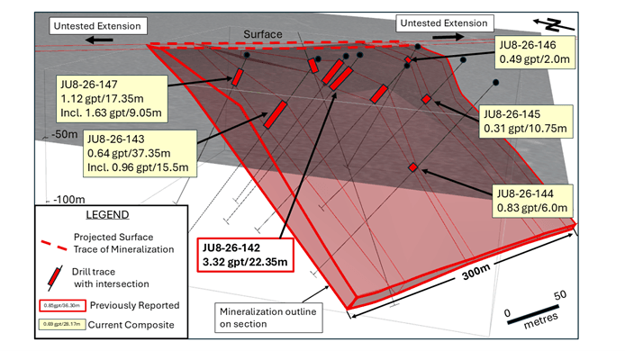 826 Zone gold mineralized envelope – looking East