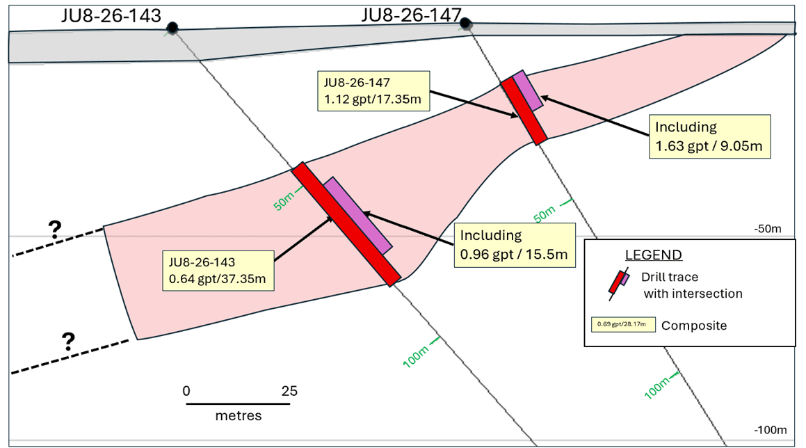 826 Zone – section looking Northwest