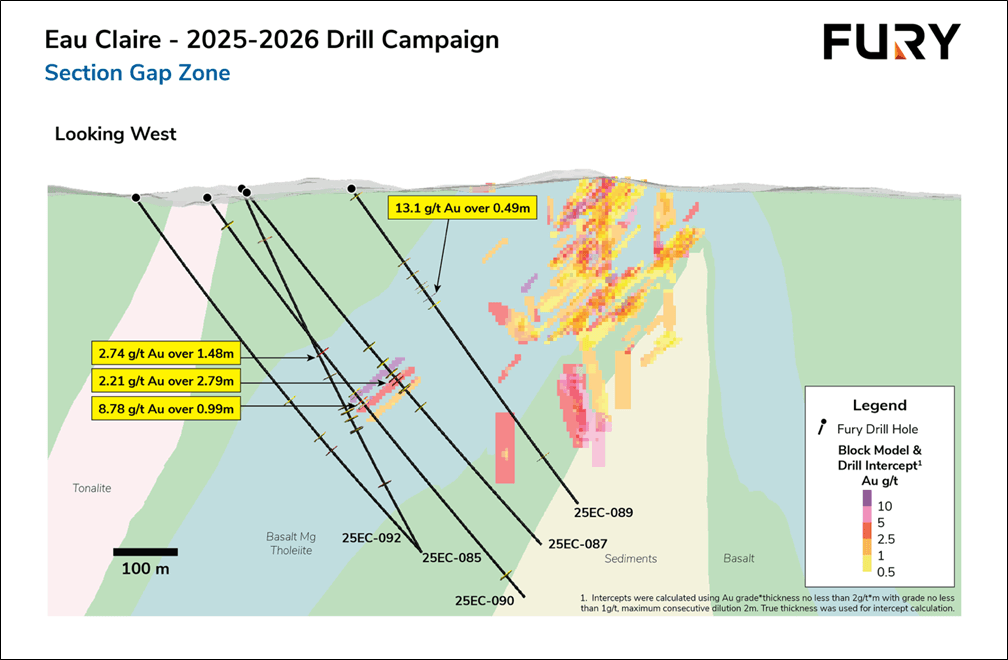Figure 4: Eau Claire – Section Gap Zone