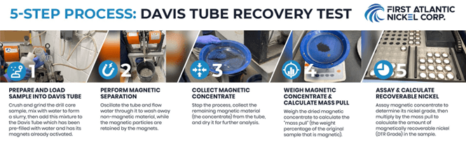 Davis Tube Recovery (DTR) Metallurgical Test 5 Step Process
