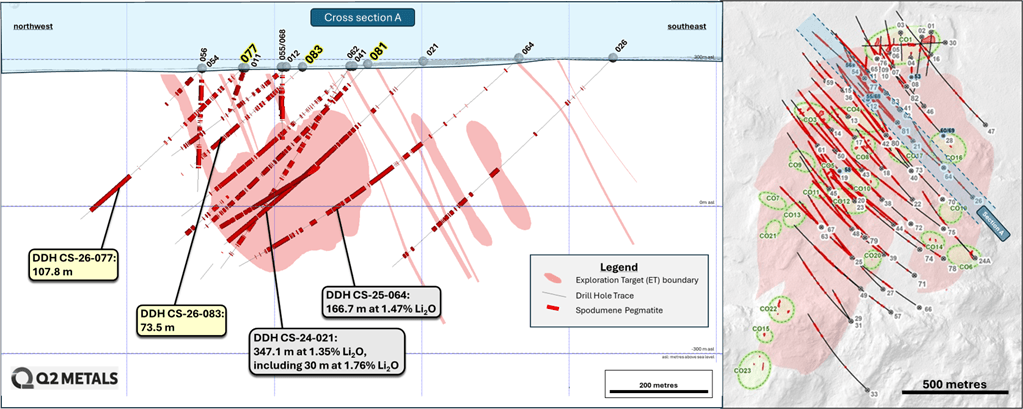 Cross Section A, Cisco Mineralized Zone