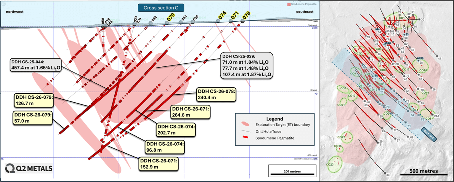 Cross Section C, Cisco Mineralized Zone