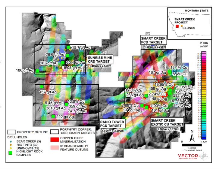 New IP Geophysics (chargeability) with 2026 surface sampling highlights (see NR dated January 8, 2026, for full surface sampling details). Depth slice 300m below surface (-300m depth IP CHG slice) is shown in both maps.
