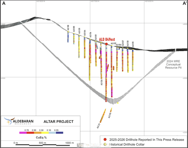 Hole ALD-26-049EXT in Cross Section