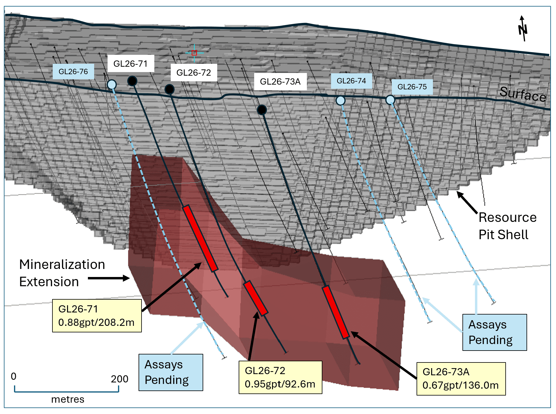 Extension of Mineralization- Golden Lake Deposit Looking North