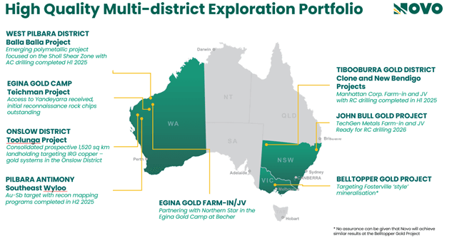 High Quality Multi-district Exploration Portfolio