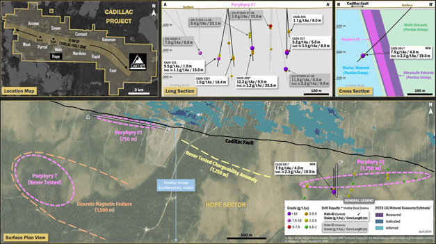 Plan view, cross and long sections of the Hope Sector