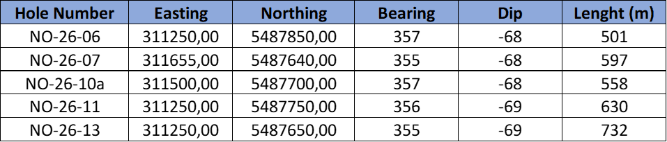 ASSAY RESULTS