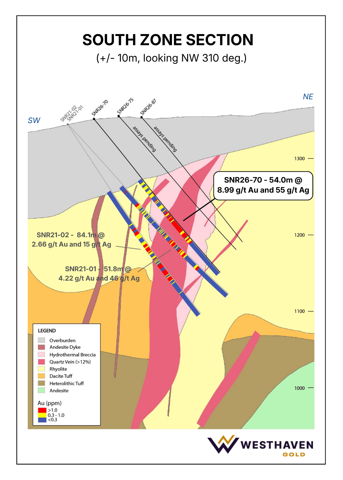 Westhaven Gold Corp.