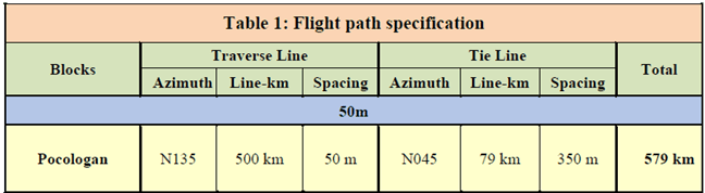 Table1-SurveyDetails