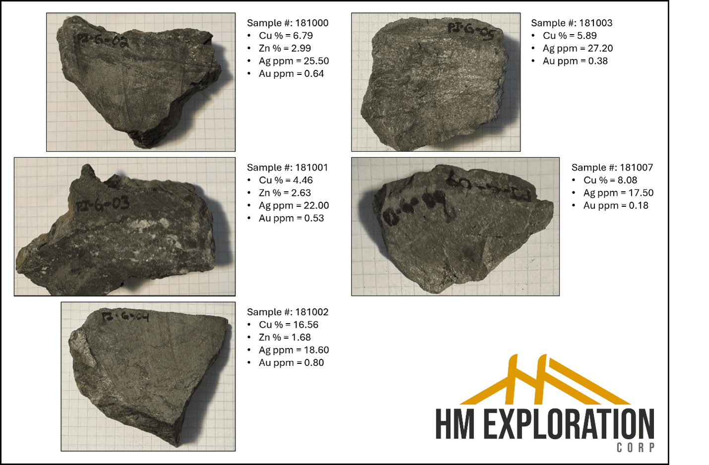 Outcrop samples collected at the Zone in 2025 displayed impressive mineralization including both massive and disseminated chalcopyrite ± sphalerite, silver, gold, and lead*.