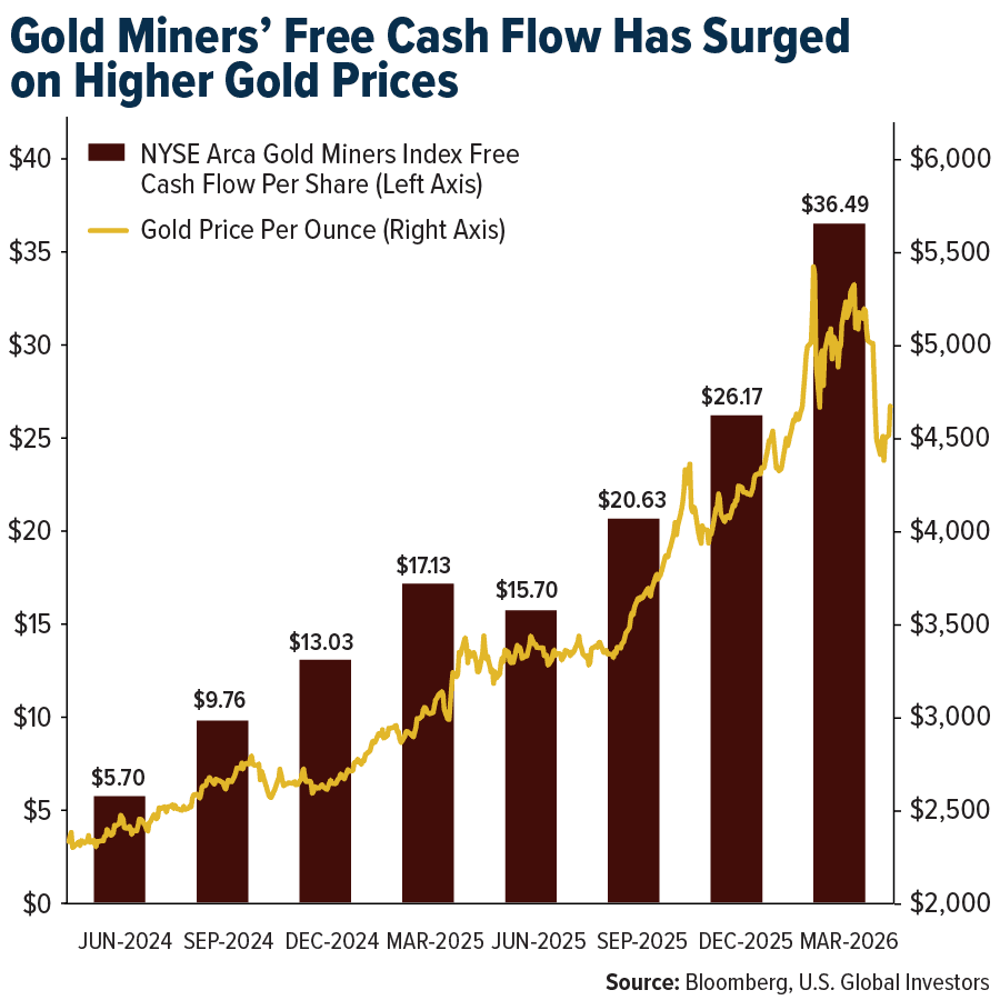 gold-miners-free-cash-flow-05082026