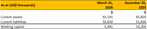 https://storage.googleapis.com/accesswire/media/1170915/gsilver-img5-05272026.png