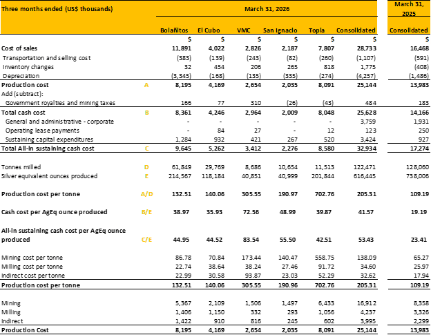 https://storage.googleapis.com/accesswire/media/1170915/gsilver-img10-05272026.png