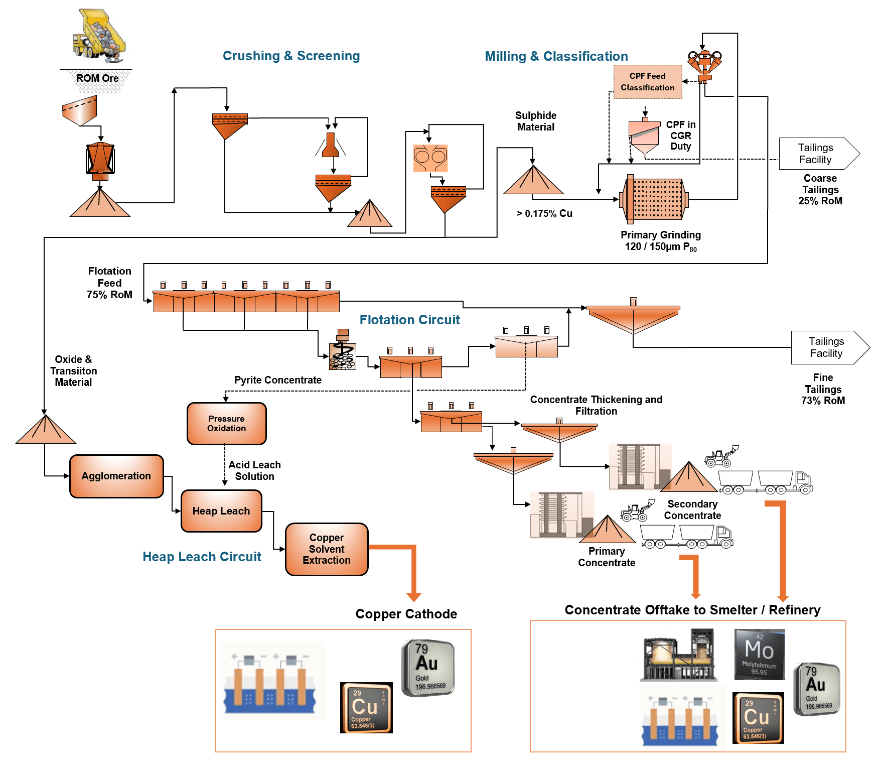 Koryx Copper Inc.