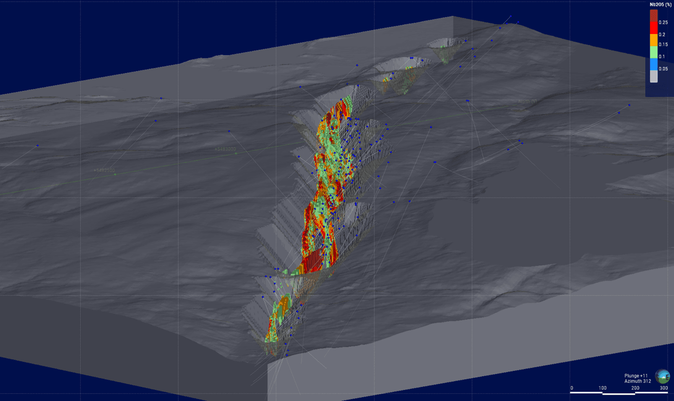 Mineral Resource Model