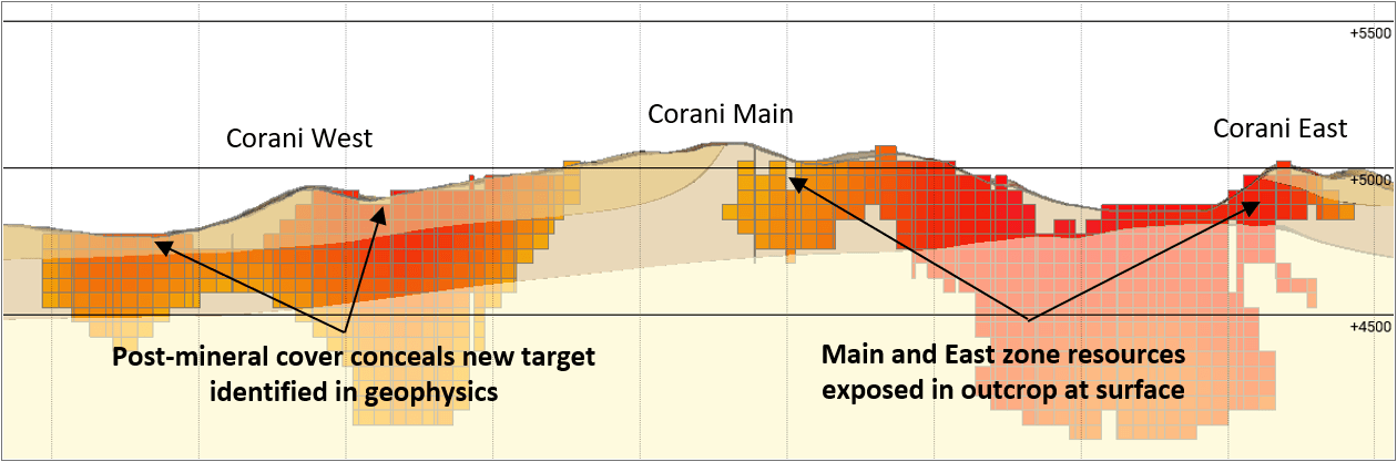 Figure 2 – Corani Section A – A'