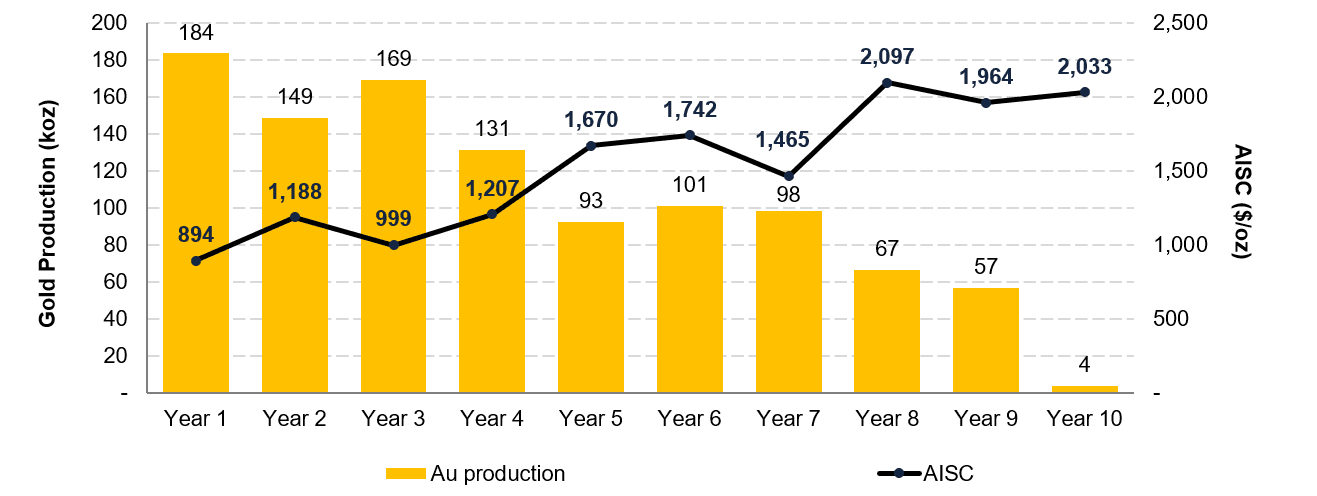 Fortuna Mining