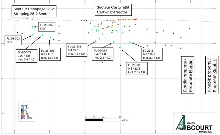 Longitudinal view of the drilling completed in the Cartwright area and stripping 25-2