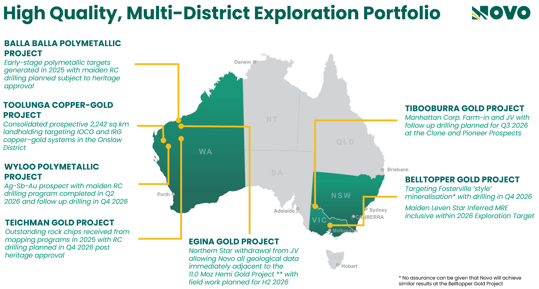 Novo Resources Releases Updated Corporate Presentation