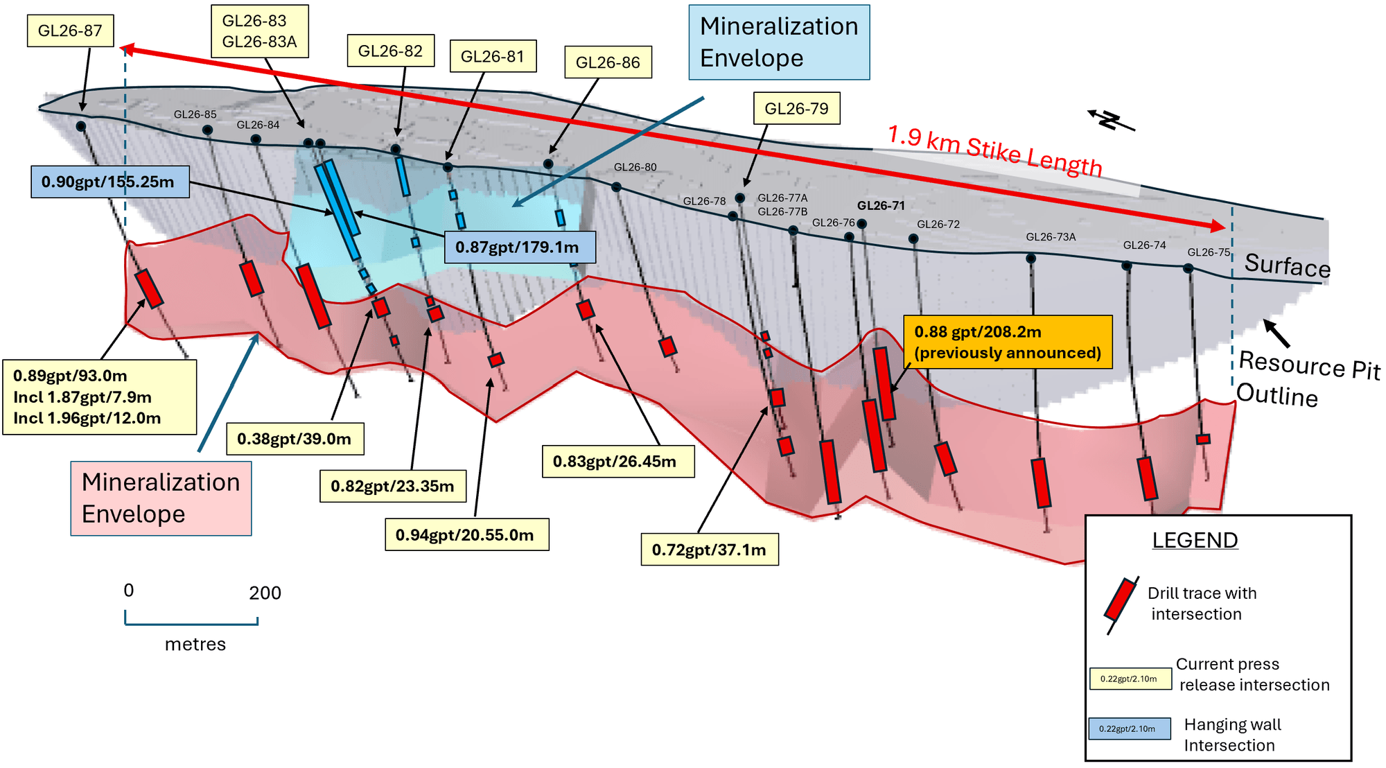 McFarlane Lake Mining Limited